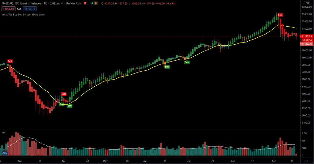 Index Trading - Nasdaq update