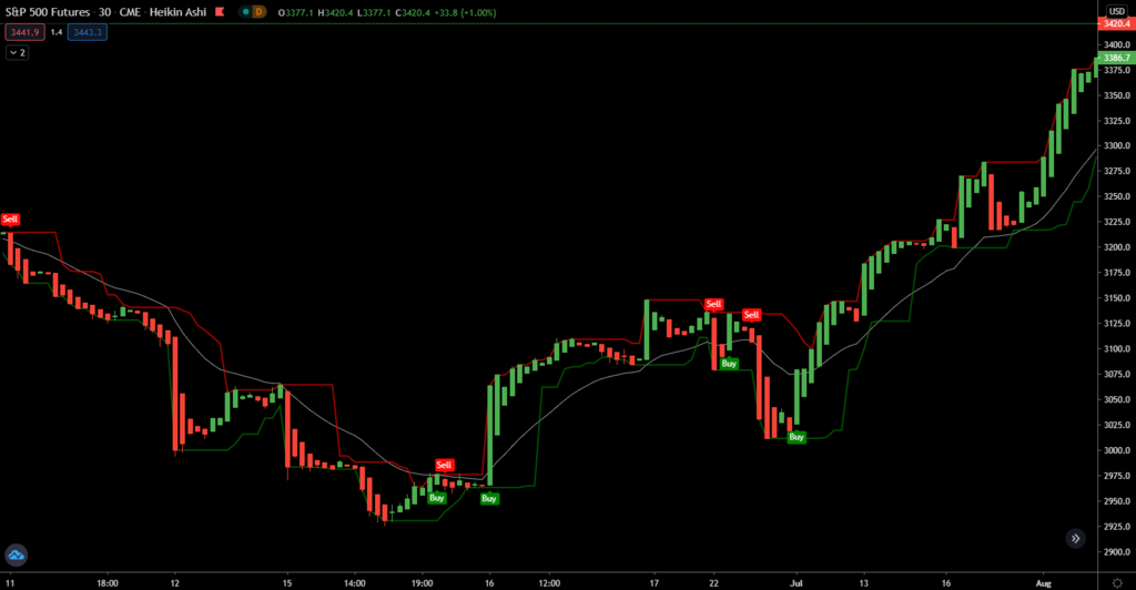 LT Scalping Indicator